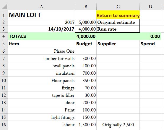 Main loft Budget detail